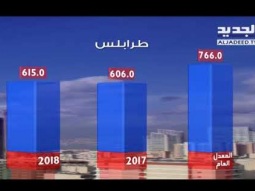 نشرة الطقس الصباحية 11-04-2018