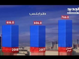 نشرة الطقس الصباحية 23-04-2018 مع دارين شاهين