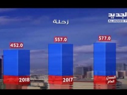 نشرة الطقس المسائية 28-04-2018 مع نور صوما
