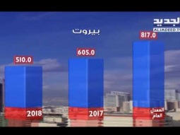 نشرة الطقس الصباحية 18-05-2018 مع نور صوما