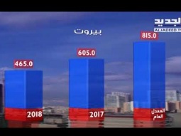 نشرة الطقس الصباحية 03-06-2018