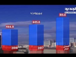 نشرة الطقس الصباحية 24-06-2018 مع دارين شاهين
