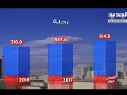 نشرة الطقس المسائية 30-06-2018 مع دارين شاهين