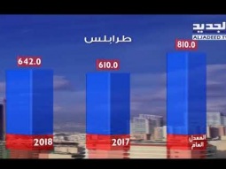 نشرة الطقس المسائية 10-07-2018