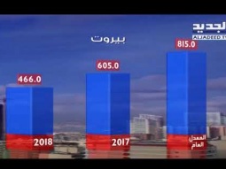 نشرة الطقس المسائية 15-07-2018