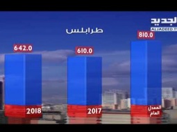 نشرة الطقس الصباحية 28-07-2018