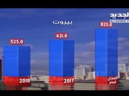 نشرة الطقس الصباحية 09-09-2018 مع دارين شاهين