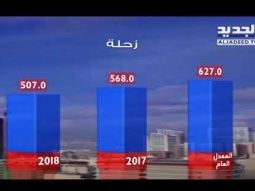 نشرة الطقس المسائية 09-09-2018 مع دارين شاهين