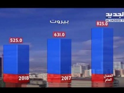 نشرة الطقس الصباحية 11-09-2018