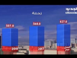 نشرة الطقس المسائية 12-09-2018 مع دارين شاهين