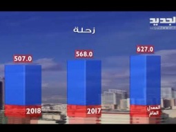 نشرة الطقس المسائية 04-10-2018 مع دارين شاهين