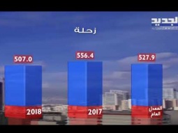 نشرة الطقس المسائية 07-10-2018 مع دارين شاهين