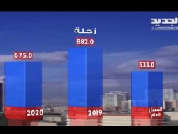 نشرة الطقس المسائية 17-03-2020 مع دارين شاهين