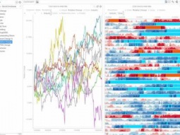 Datawatch Panopticon How-To | Add Horizon Graph