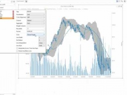 Datawatch Panopticon How-To | Add Time Series Combination Graph