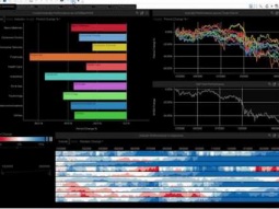 Datawatch Panopticon Designer – How-To Design Presentation Mode