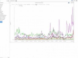 Datawatch Panopticon Designer – How-To Delete Variable