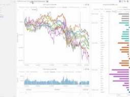 Datawatch Panopticon Designer – How-To Reorder Dashboard