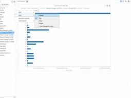 Datawatch Panopticon Designer – How-To Sort a Visualization