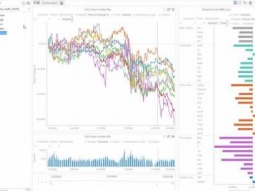 Datawatch Panopticon Designer – How-To Rename Dashboard