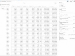 Datawatch Panopticon Designer – How-To Sort Table