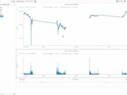 Datawatch Panopticon Designer – How-To Time Axis Visible Periods