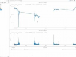 Datawatch Panopticon Designer – How-To Time Axis Visible Periods