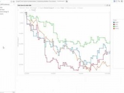 Datawatch Panopticon Designer – How-To Time Series Conflation