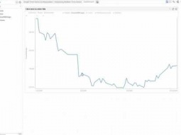 Datawatch Panopticon Designer – How-To Time Series Interpolation