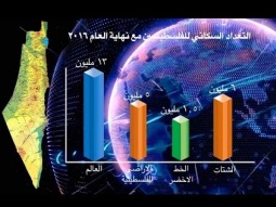 عدد الفلسطينيين في العالم يقترب من ١٣ مليون نسمة
