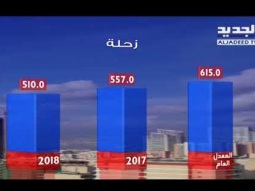 نشرة الطقس المسائية 27-06-2018 مع نور صوما