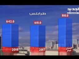 نشرة الطقس الصباحية 11-07-2018