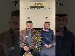 تحدي اكثر عشر مدن فيها جبال بالسعودية ؟