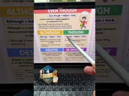 شرح although-though -despite -in spite of #4ielts #ielts #ايلتس